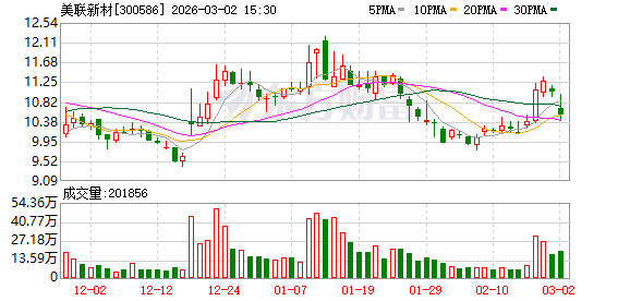 美联新材：截至2026年2月27日公司股东总户数为25336户