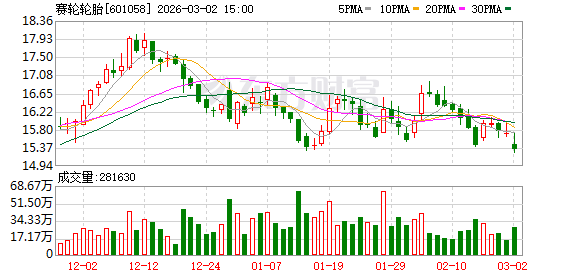 赛轮轮胎：公司已于2017年建立财务共享中心