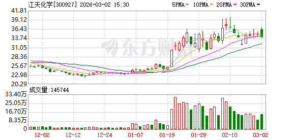 江天化学：截至2026年2月27日公司合并普通账户和融资融券信用账户股东数为19002户