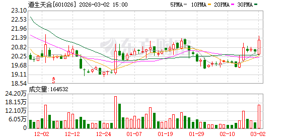 道生天合:储能业务是公司工业胶粘剂产品的重要应用方向之一