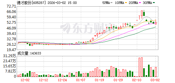 德才股份：公司不存在逾期担保