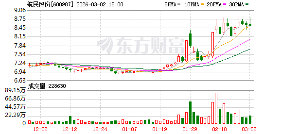 航民股份：公司采取错峰采购和预付款的方式规避原料价格上涨风险