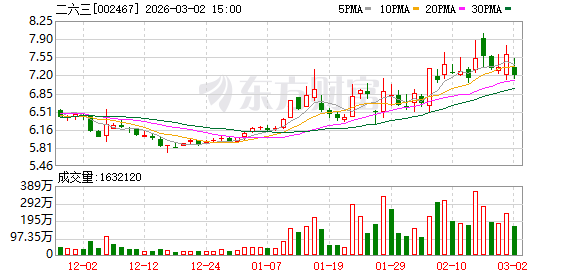 二六三：公司在AI数字化方面目前阶段没有开展与短剧方面相关的合作