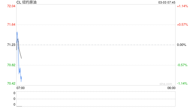 伊朗革命卫队威胁不会让石油流出，油市神经紧绷，市场风云变幻，注意严控风险