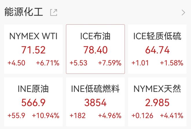 美股V型反弹，英伟达涨近3%，布油大涨7%，油气、国防股走强，白银深夜跳水4%