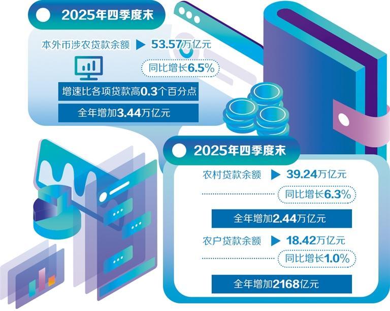 强化金融服务化解乡村产业融资难