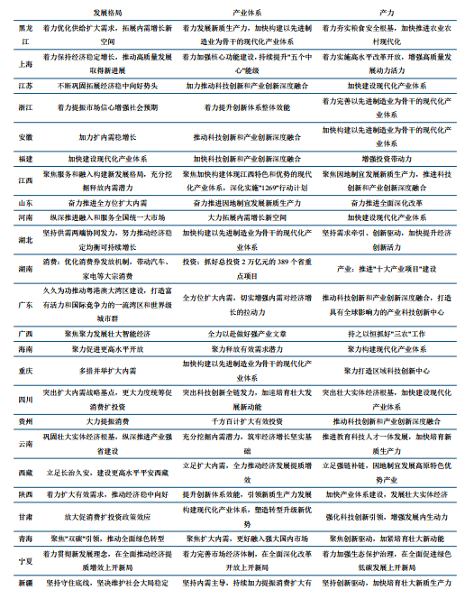中信建投：从四大经济区域看2026年地方两会