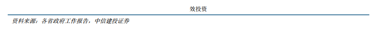 中信建投：从四大经济区域看2026年地方两会