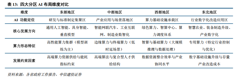 中信建投：从四大经济区域看2026年地方两会