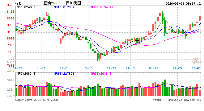 新国标8月实施，油脂“志”在何方？