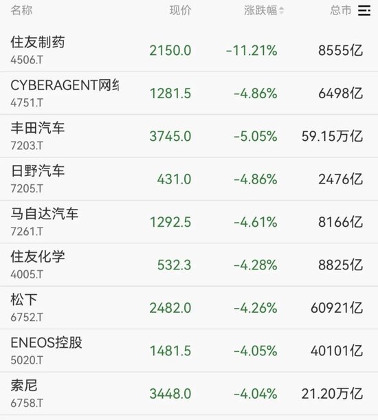 韩国股市，开盘大跌！