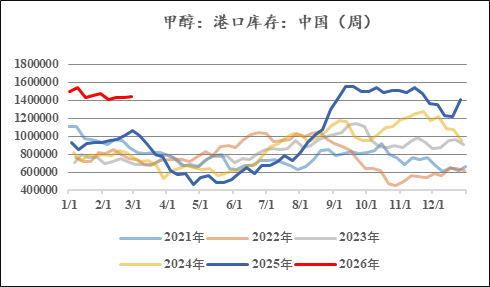 【市场聚焦】甲醇：地缘vs基本面