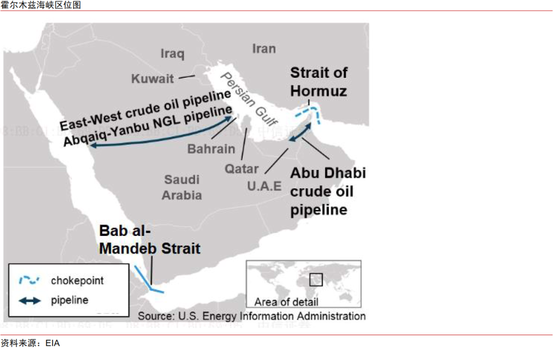 中信证券：运价机制迎重塑，地缘事件强化周期动能