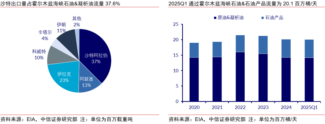 中信证券：运价机制迎重塑，地缘事件强化周期动能