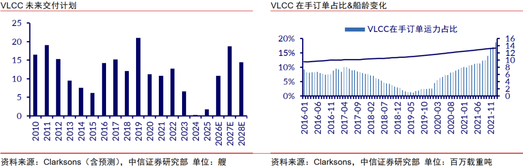 中信证券：运价机制迎重塑，地缘事件强化周期动能