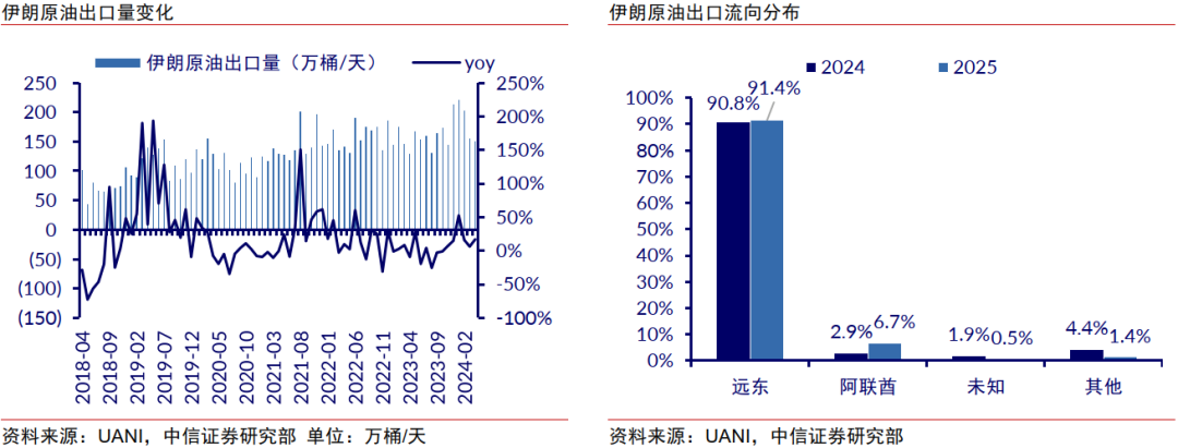 中信证券：运价机制迎重塑，地缘事件强化周期动能
