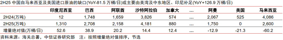 中信证券：运价机制迎重塑，地缘事件强化周期动能