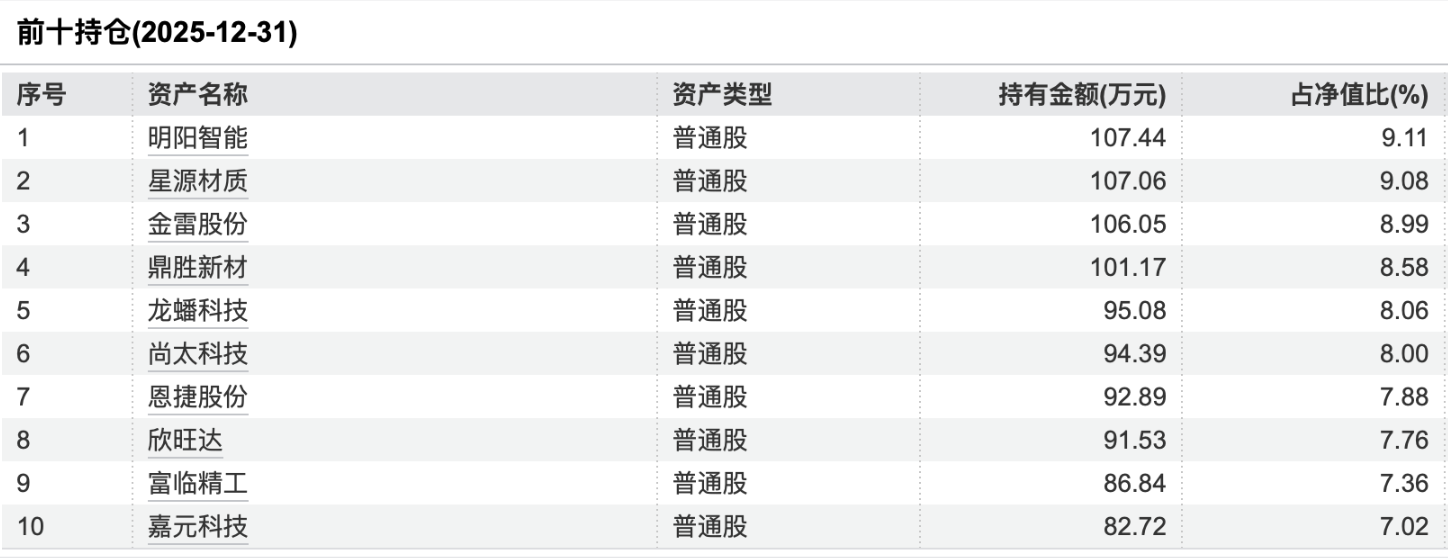 2月规模增、收益率环比下降，华夏理财继续“霸榜”权益类收益榜｜理财月报
