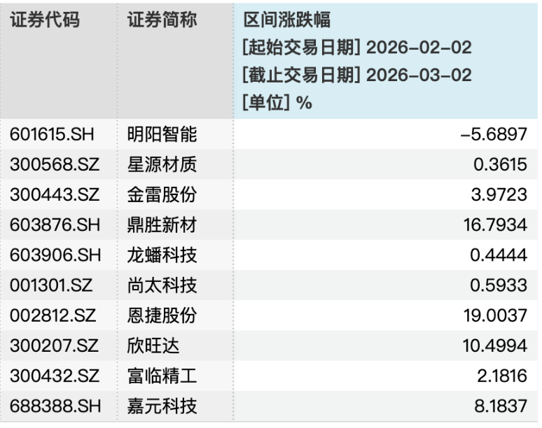 2月规模增、收益率环比下降，华夏理财继续“霸榜”权益类收益榜｜理财月报