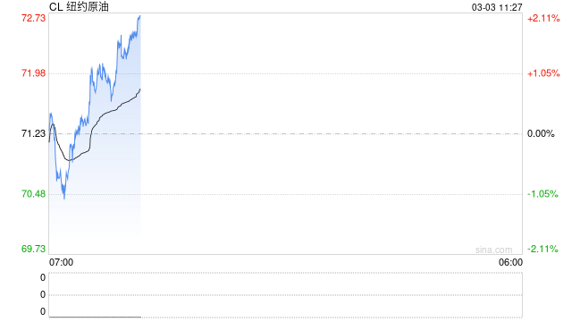 长安期货范磊:美伊战后引燃能源市场,关注伊朗后续措施