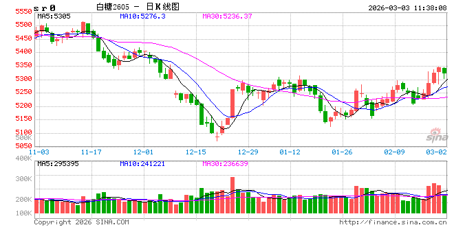 光大期货：3月3日软商品日报