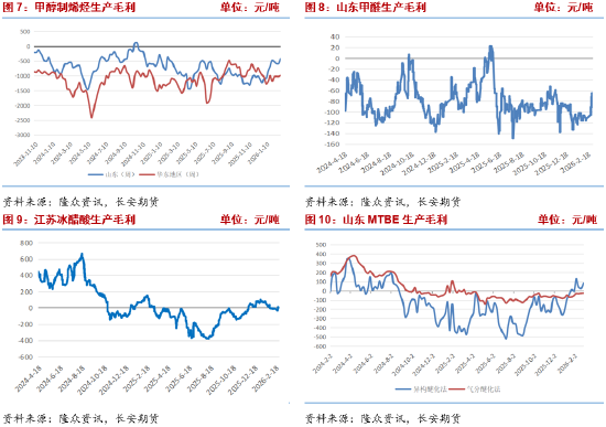 长安期货张晨：中东地缘冲突升级 甲醇大幅走强