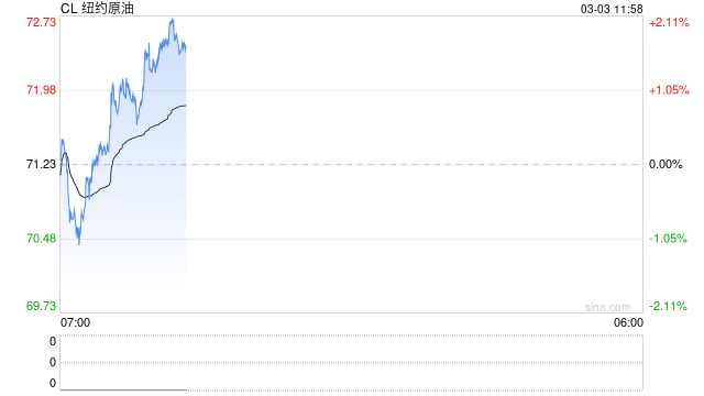 油价飙升！白宫终于要出手了：将推出分阶段措施缓解能源成本上涨