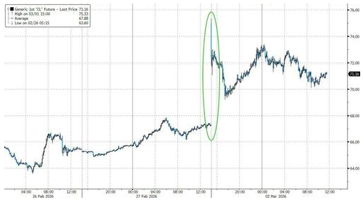 油价飙升！白宫终于要出手了：将推出分阶段措施缓解能源成本上涨