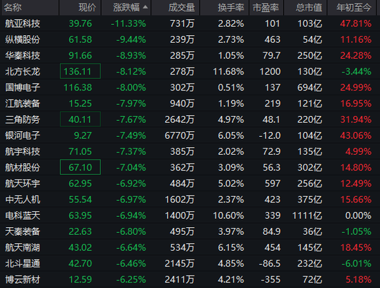 沪指，盘中十年新高！这一板块，涨停潮！