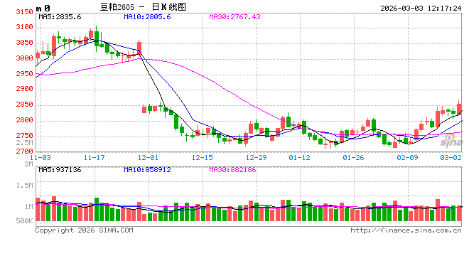 为什么是农产品？