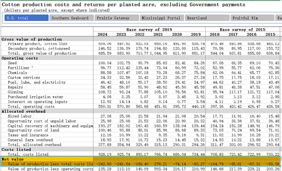 为什么是农产品？