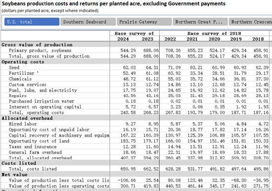 为什么是农产品？