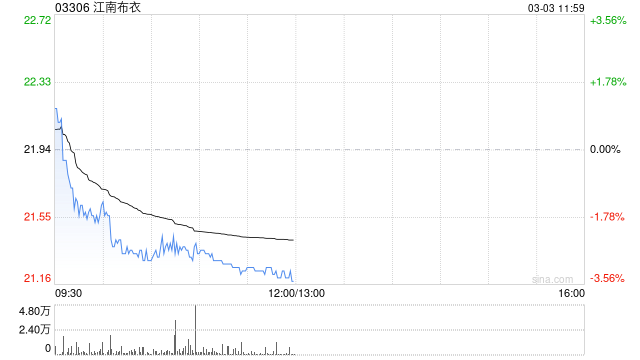 国信证券：维持江南布衣“优于大市”评级 2026上半财年净利润增长双位数