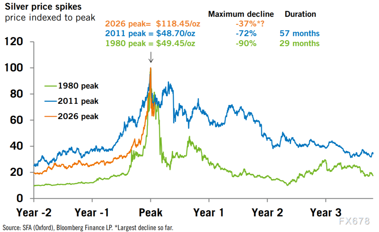 别再追高了!顶级分析师最新爆料:金银还有一波狠跌,但伊朗导弹+关税不确定性正偷偷筑底!