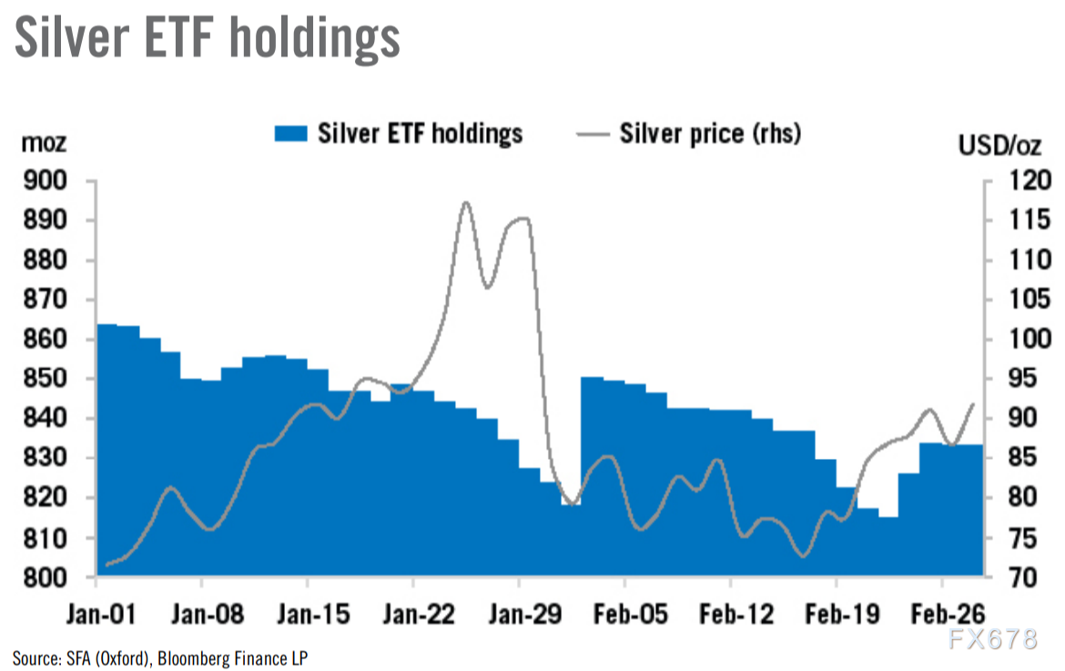 别再追高了!顶级分析师最新爆料:金银还有一波狠跌,但伊朗导弹+关税不确定性正偷偷筑底!