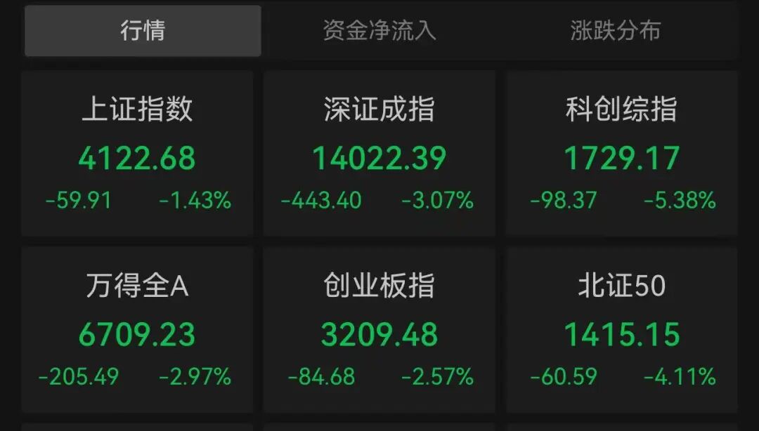 1500亿龙头涨停，历史新高！