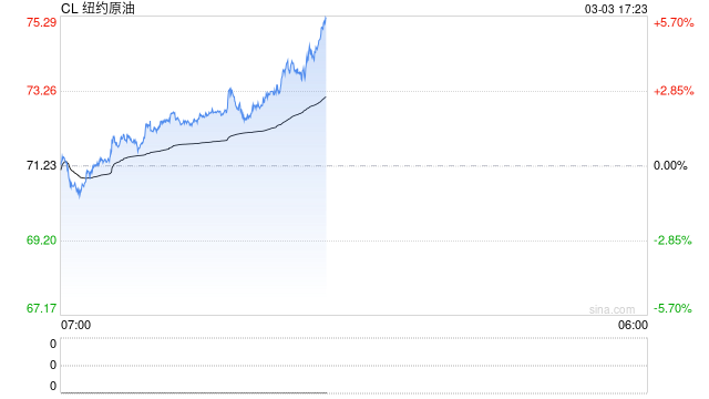 热点评论：美国伊朗战争对化工品价格影响