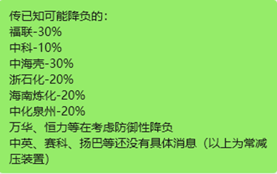 热点评论：美国伊朗战争对化工品价格影响