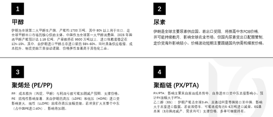 热点评论：美国伊朗战争对化工品价格影响
