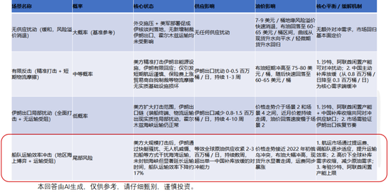 【专题】美伊冲突下的原油市场走向