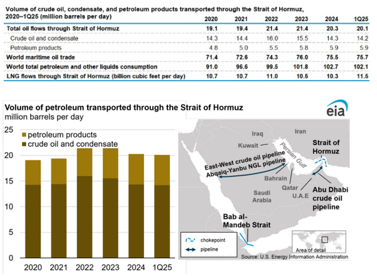 【专题】美伊冲突下的原油市场走向