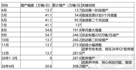 【专题】美伊冲突下的原油市场走向