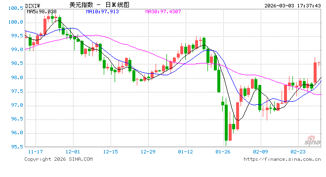 内部阻力重重！沃什欲给美联储“瘦身”，沃勒直斥“愚蠢”