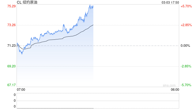 美伊战火“点燃”油价后，将如何影响股市和经济？一文读懂