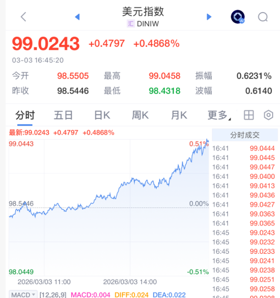 刚刚，欧洲也崩了