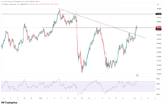 伊朗战火蔓延，油价易涨难跌，避险情绪升级！