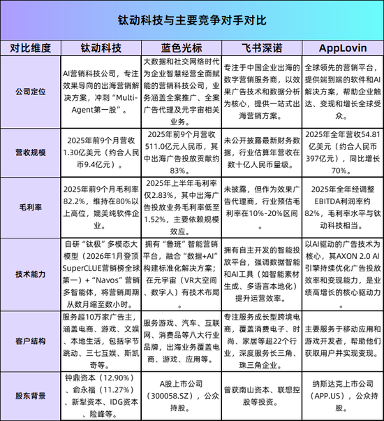 又一匹黑马冲刺IPO：毛利率高达82%，俞永福押注，创始人是天大校友