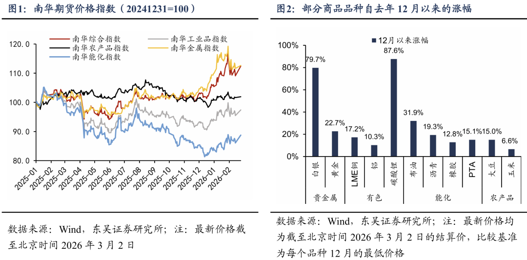 东吴证券：新周期涨价潮对哪些行业利润影响更大？