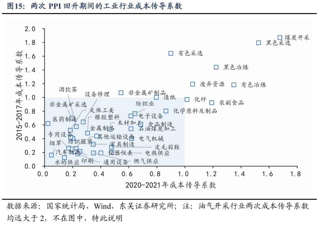 东吴证券：新周期涨价潮对哪些行业利润影响更大？