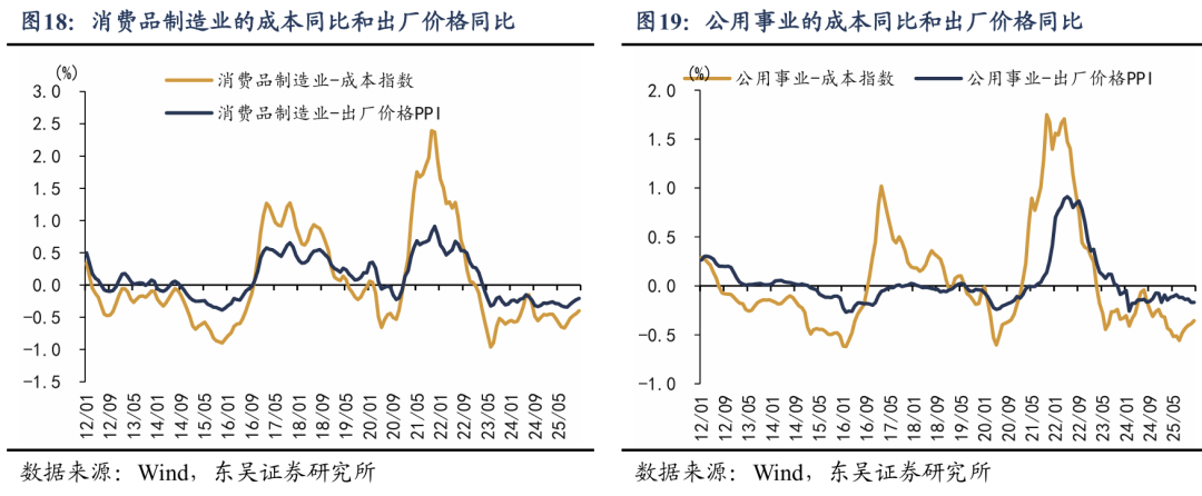 东吴证券：新周期涨价潮对哪些行业利润影响更大？